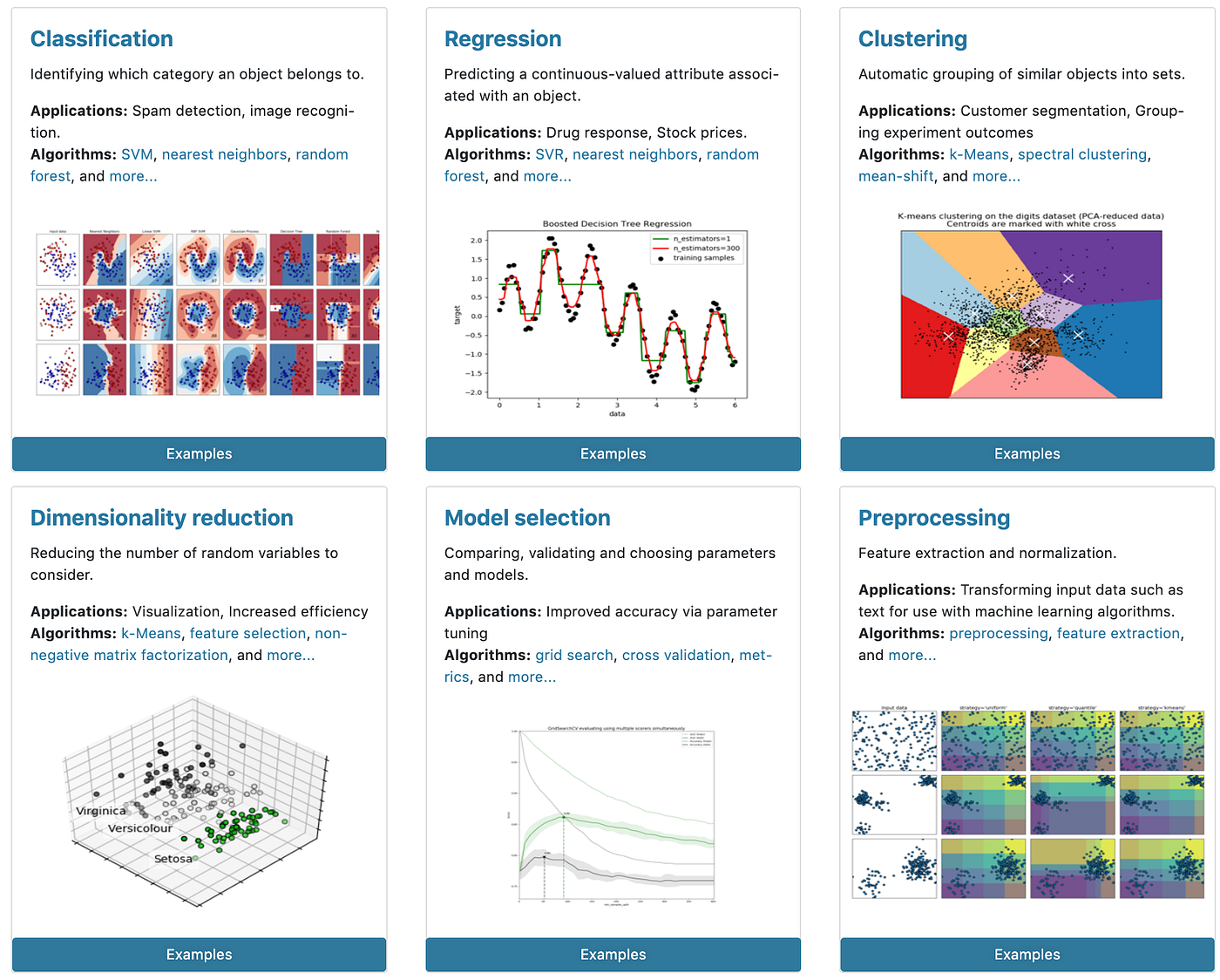 Everything You Need To Know About Scikit-Learn’s Latest Update (with ...