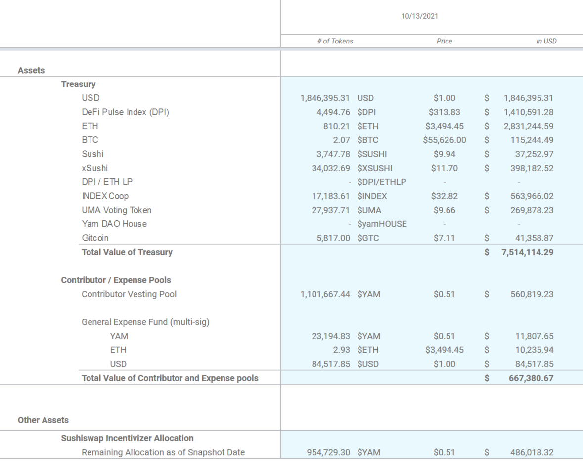 Yam Treasury Quarterly Report — Q3 2021 by Yam Finance Yam Finance