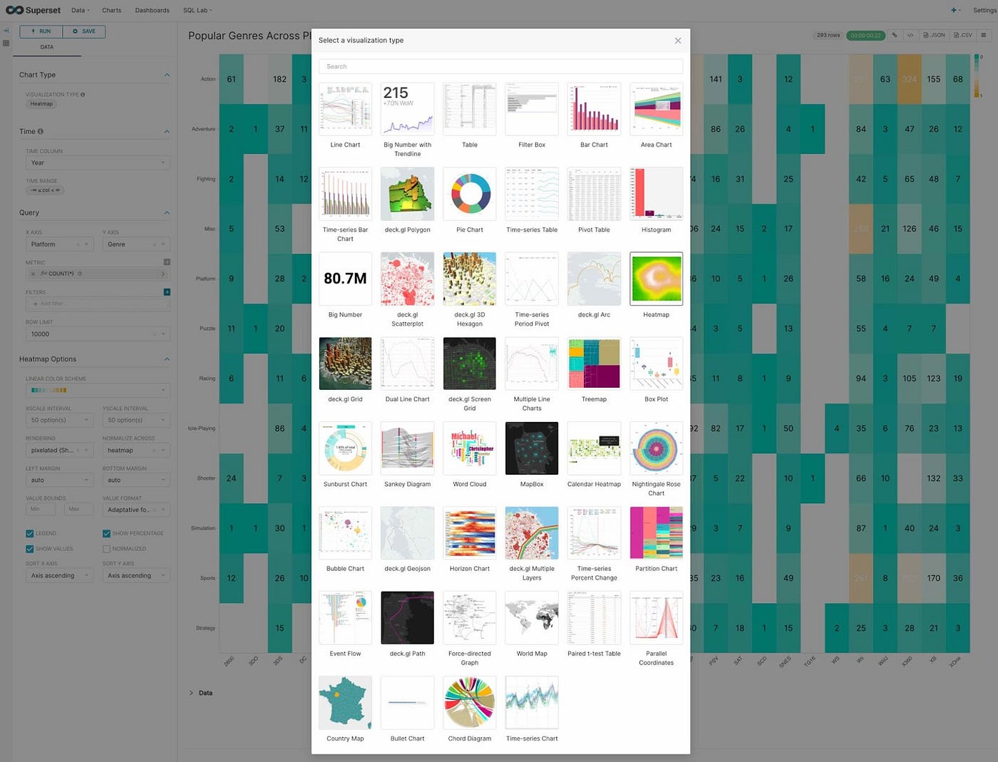 Types of visualization (Image Source: Github)