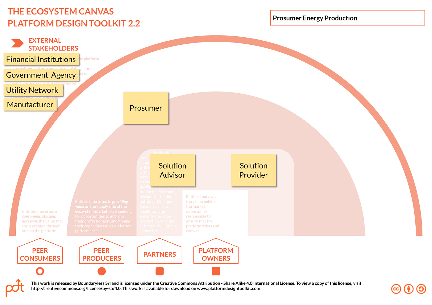 A Platform Design Example Explained | by Luca Ruggeri | Stories of Platform  Design