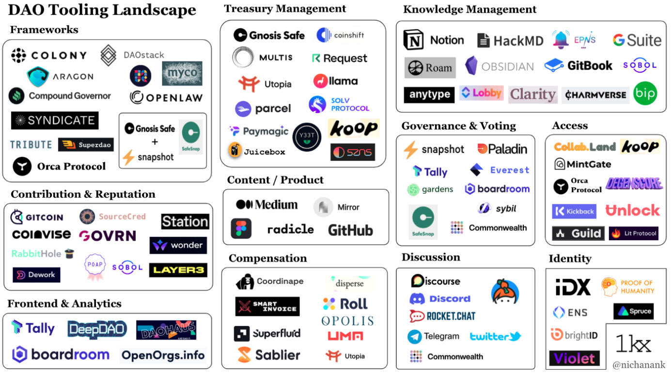 Source: Nichanan Kesonpat, Platform & Content @1kxnetwrk, @nichanank