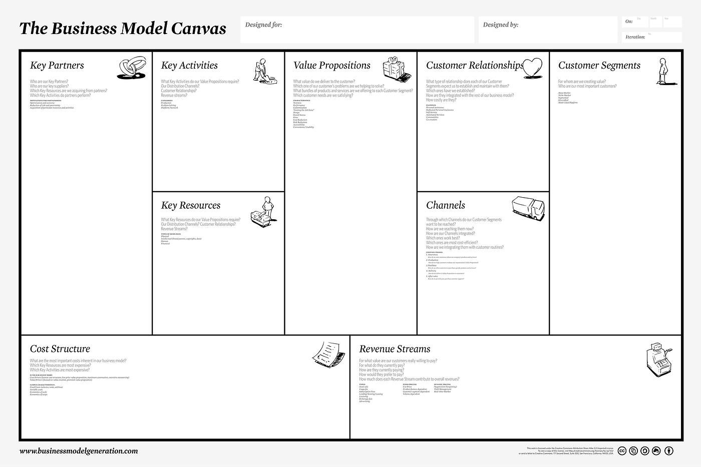 Maps, models and canvases. A few brief thoughts on maps, models… | by Dave  Gray | The XPLANE Collection | Medium
