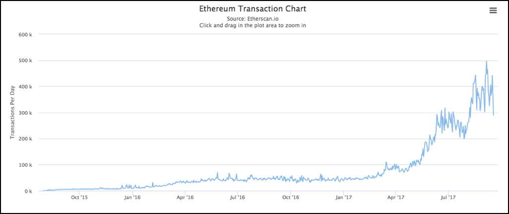 ethereum cant scale