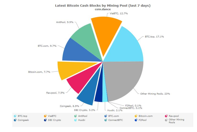 The 3 Challenges Bitcoin Mining Are Facing With In !   2018 - 