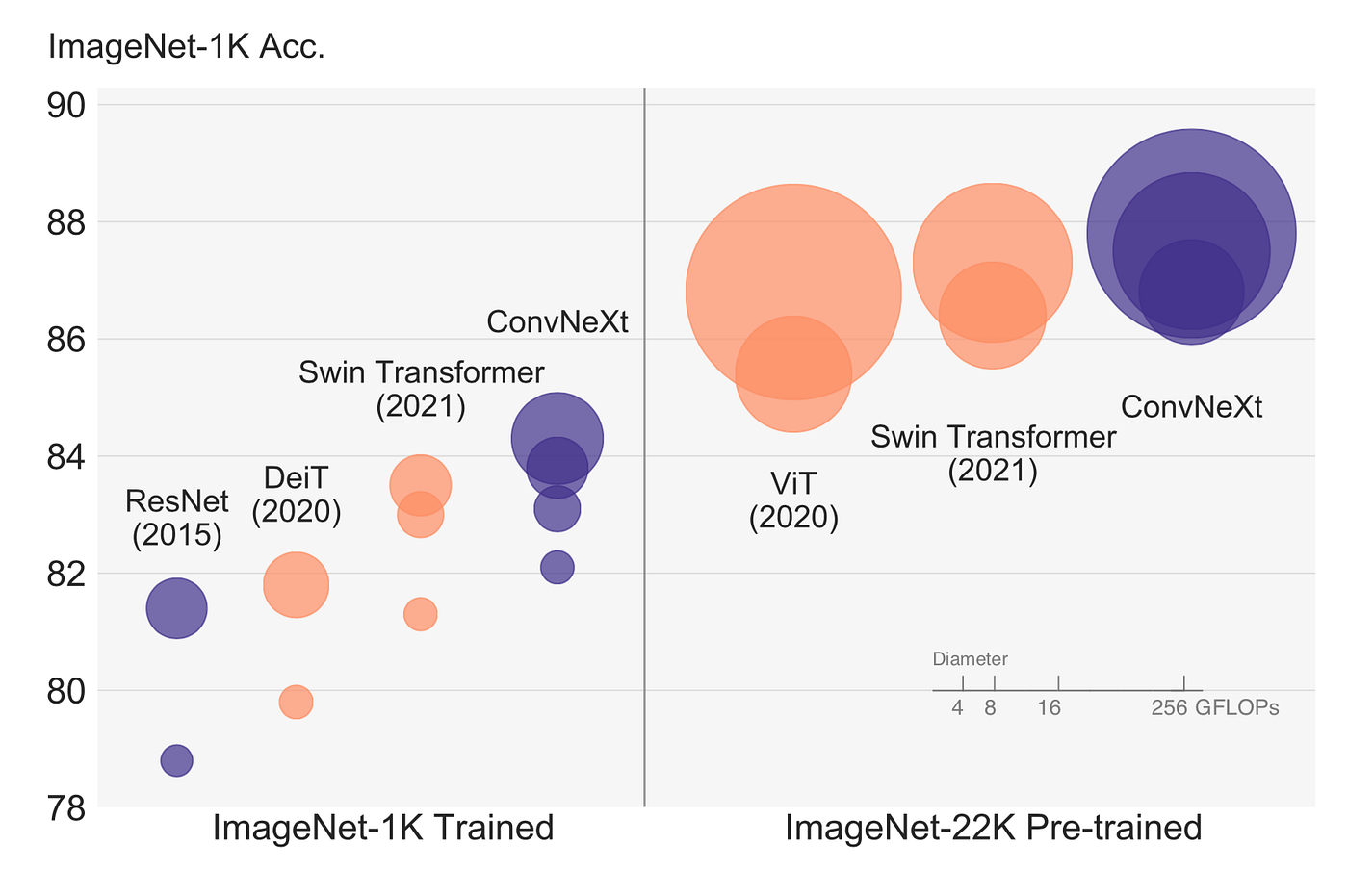 Implementing ConvNext in PyTorch. | Towards Data Science