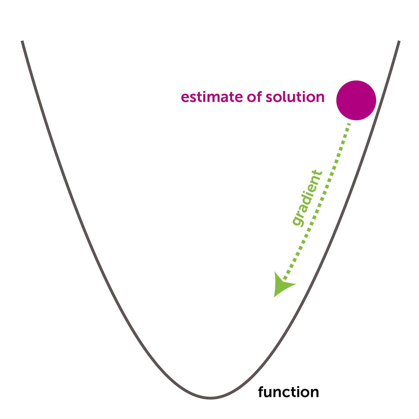 Parallel Machine Learning with Hogwild! | by Srikrishna Sridhar | Medium