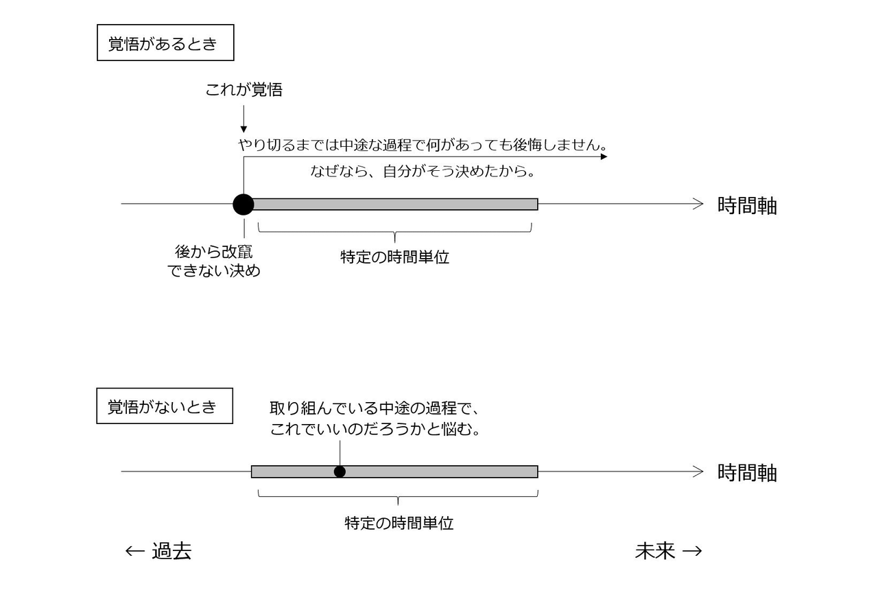 高橋祥子 Medium