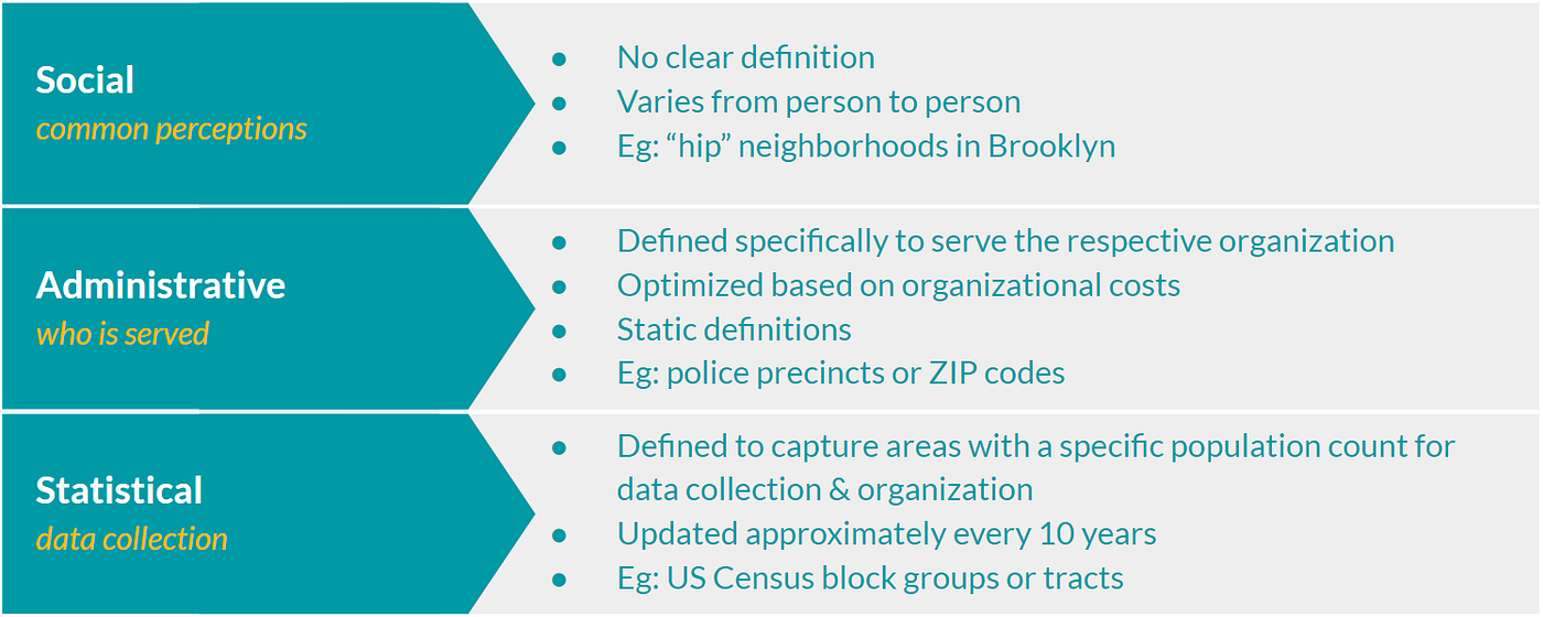 Reimagining NYC Neighborhoods with Open Data | by Kaushik S Mohan ...
