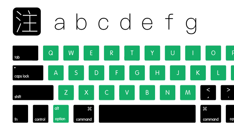 Mac 輸入法大全 史上最強的中文 標點符號輸入學習方式 我一直收到網友詢問這個符號怎麼打 那個輸入法好難用喔 怎麼以前可以打現在卻不行了 By 林子威 Alex Lin Letsoffice Archive Medium