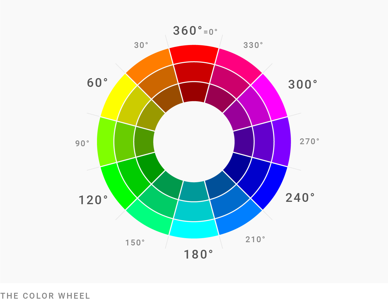 圖表配色指南 你只要懂顏色 顏色就會幫助你 Dd Story Hub Medium