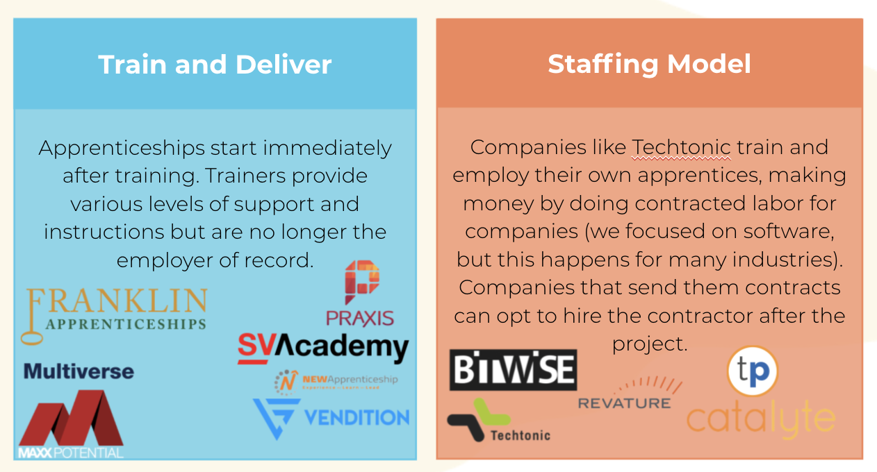 New Collar' Apprenticeships for the Digital Economy | by Reach Capital |  Reach Capital | Medium