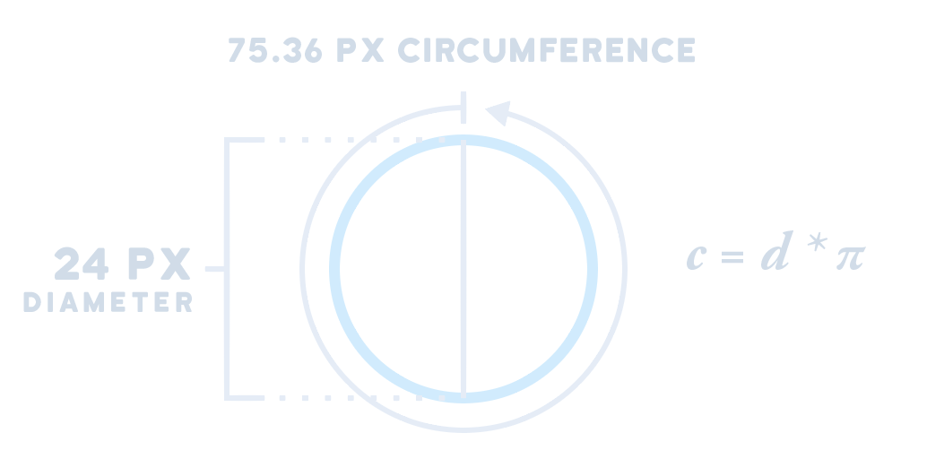 Circle dimensions