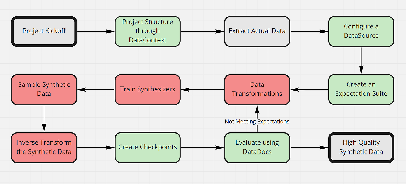 How to Validate the Quality of Your Synthetic Data | by Fabiana ...