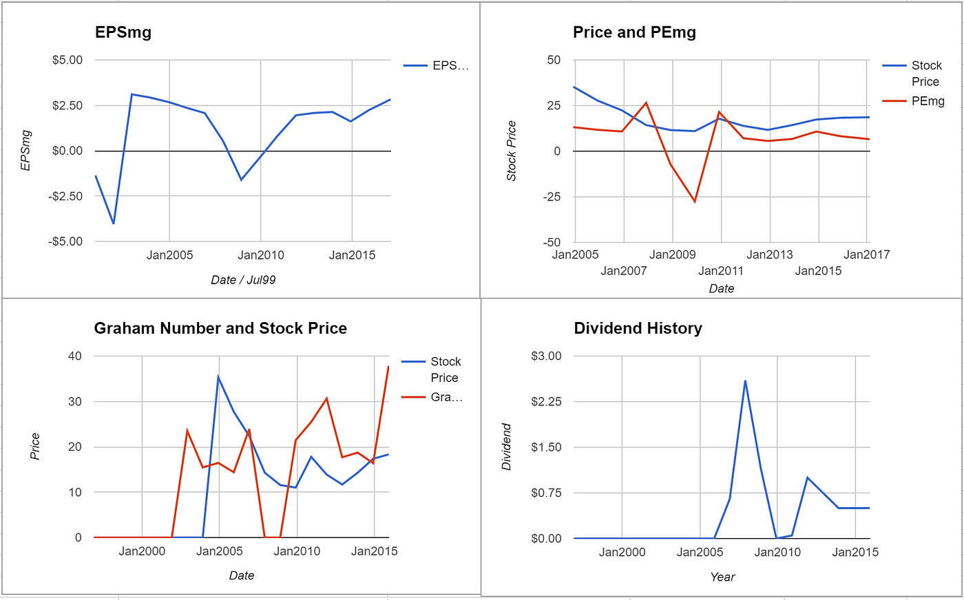 10 Low PE Stock Picks for the Enterprising Investor — April 2017 by