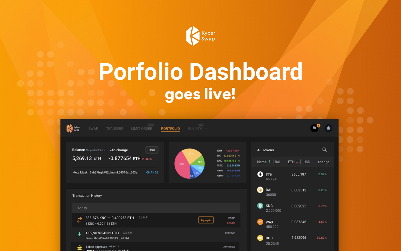 Kyber エコシステムレポート 12 Kyberians の皆さんこんにちは By Kyber Network Jp Kyber Network
