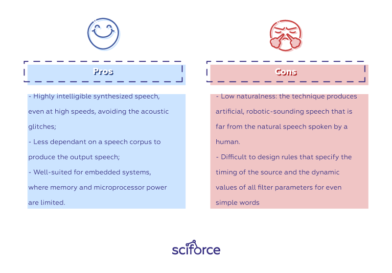 Text-to-Speech Synthesis: an Overview | by Sciforce | Sciforce | Medium