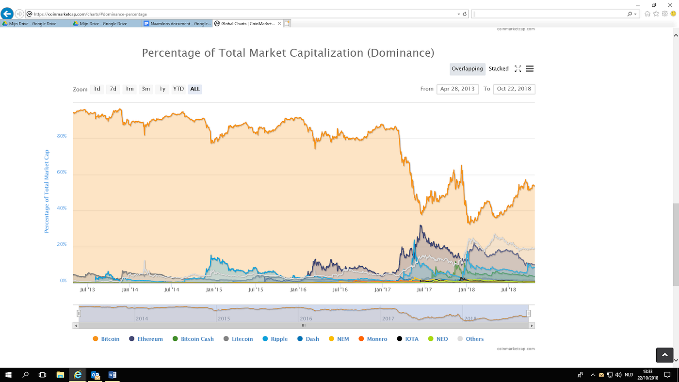 CoinMarketCap guide. https://coinmarketcap.com/ is a… | by Satoshi and
