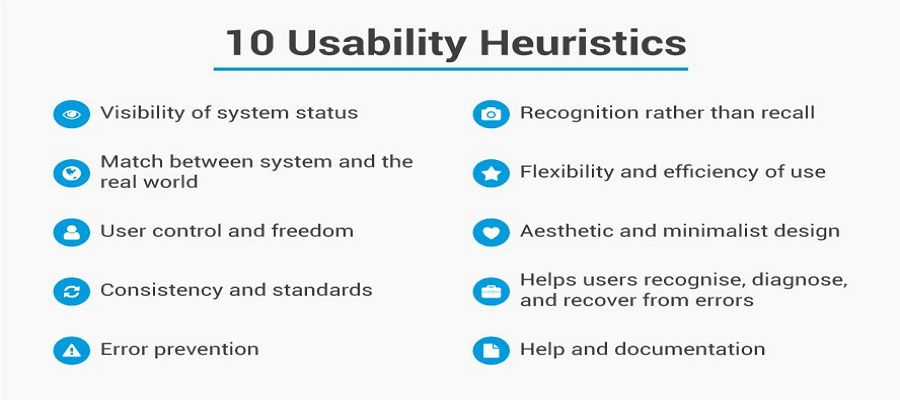 Usability First — Why Usability Design Matters to UI/UX Designers | by ...