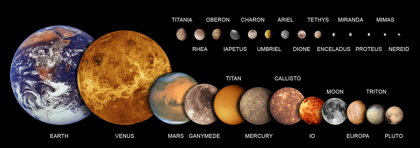 planets in order pluto