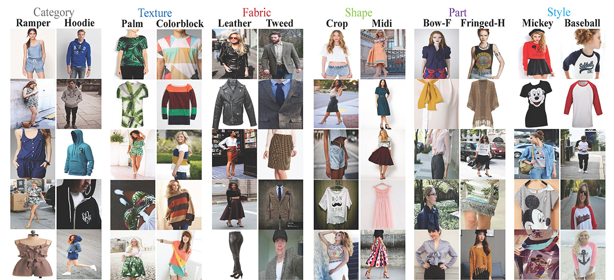 DeepStyle (Part 1): Using State-of-the-Art Deep Learning to Generate  Realistic High Fashion Clothing and Style | by Raymond Cheng | Towards Data  Science