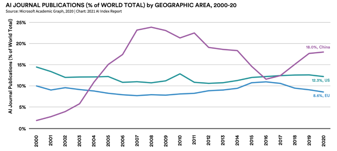 斯坦福連續發了四年的ai報告 今年講了什麼 數據分析不是個事