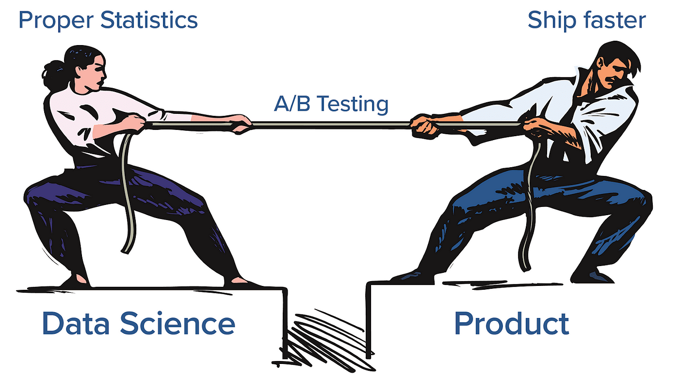 A/B Testing In Fast-Paced Environments | GrowthBook