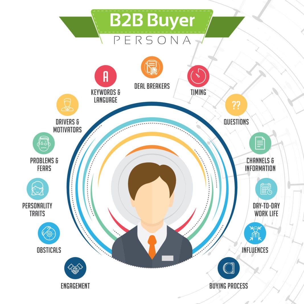 B2B Buyer Personas and Customer Profiles