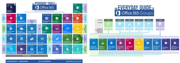 How it’s made: Periodic Table of Office 365 | by Matt Wade | jumpto365