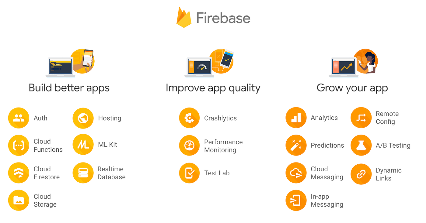 Firebase Breakdown