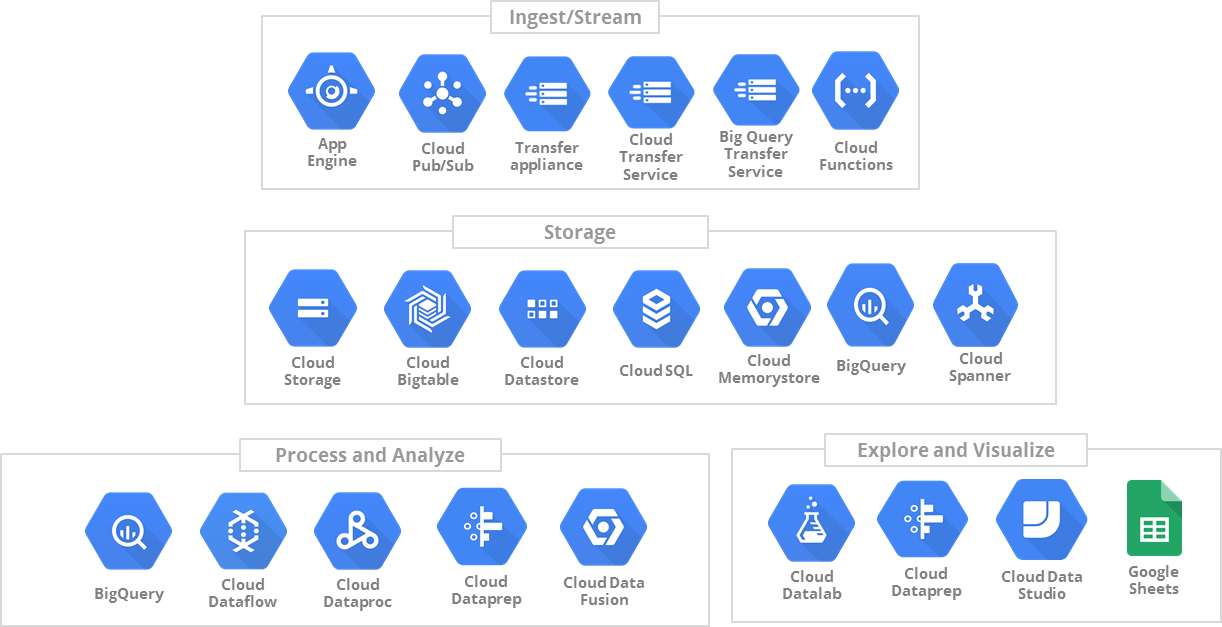 case study on google cloud platform