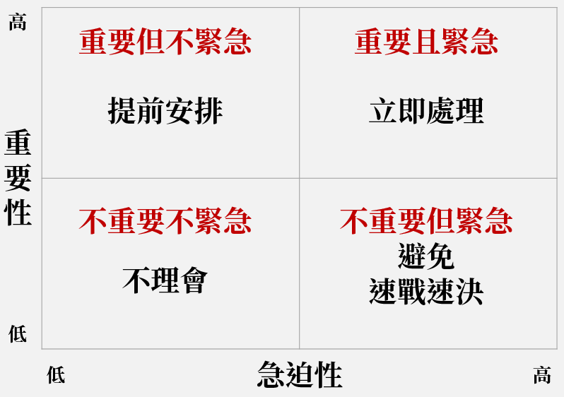 關於時間管理 我的五大訣竅 這一年來我講過好幾次關於時間管理的topic 以下跟大家分享我自己做時間管理上的 By 商業思維學院院長游舒帆gipi Gipi的商業思維筆記