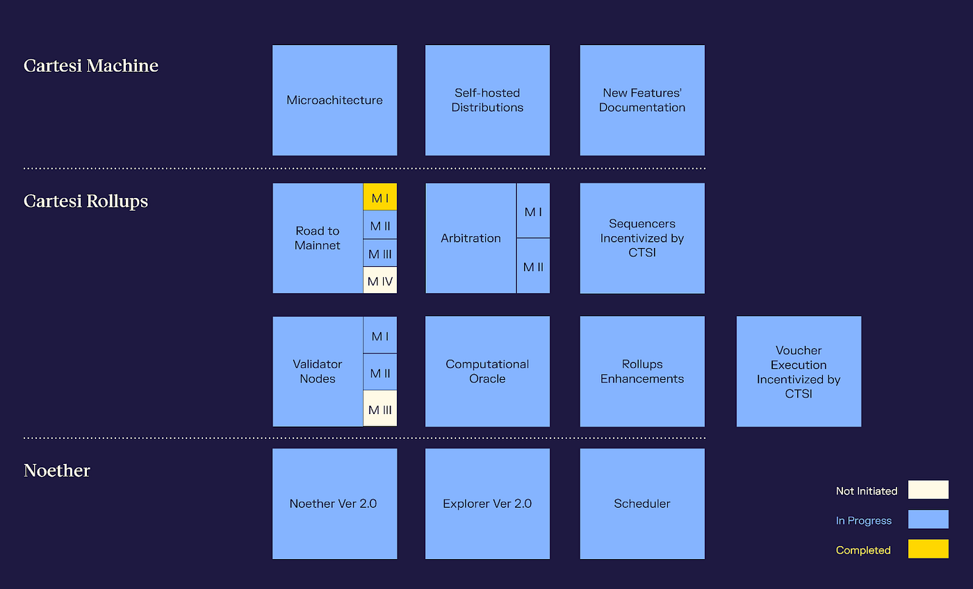 0*HURnjs April 2022 Development Recap for The Blockchain OS