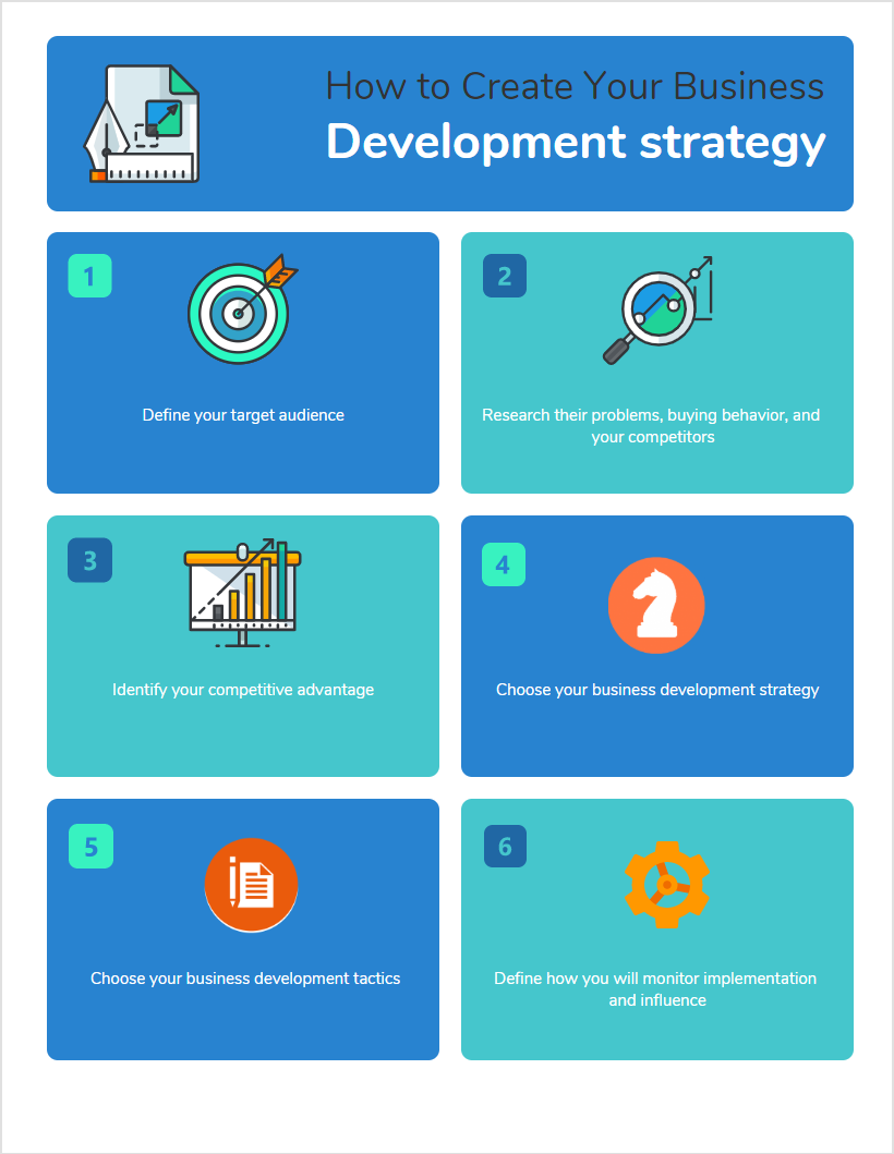 Business Development Strategy A High Growth Approach By Priyanka Bhatt Medium