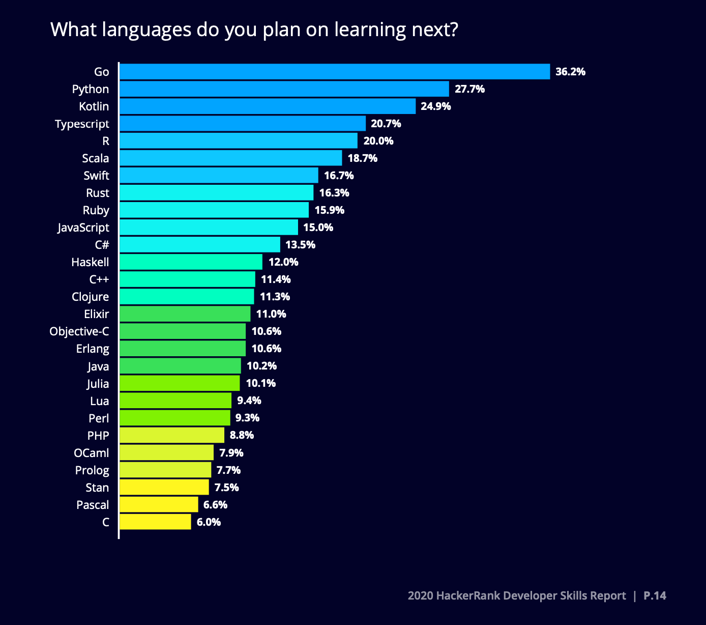 Scaling your team with junior developers is more important than ever