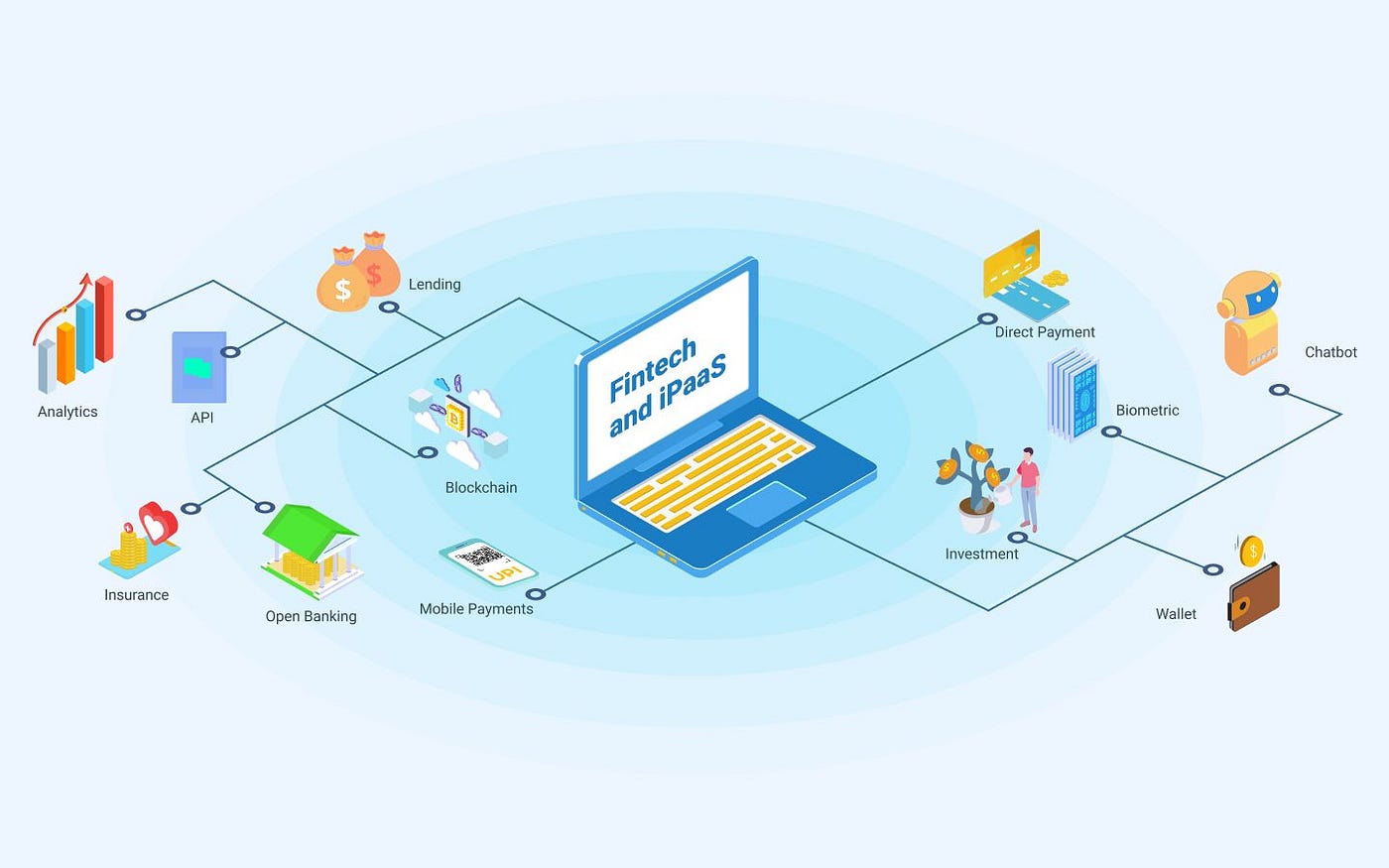 Financial Technology Fintech Definition