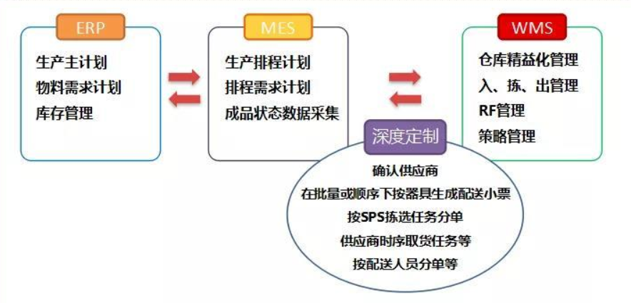 企業的報表平臺究竟是怎樣煉成的？3000字乾貨案例 數據分析不是個事