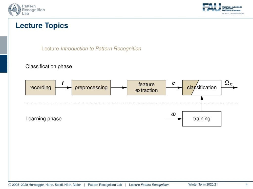 An Introduction to Pattern Recognition | by Andreas Maier | CodeX | Medium