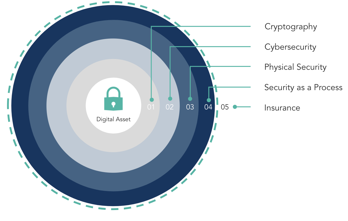 Digital Asset Wallets Signing Algorithms A Custodian S Overview By Alessio Quaglini Hex Trust Medium