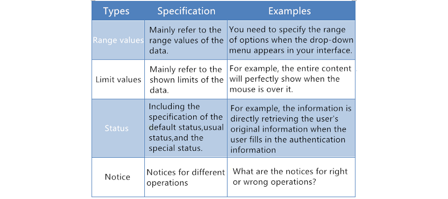 How to Make A Good Prototype? You Must Know Five Prototype Features ...