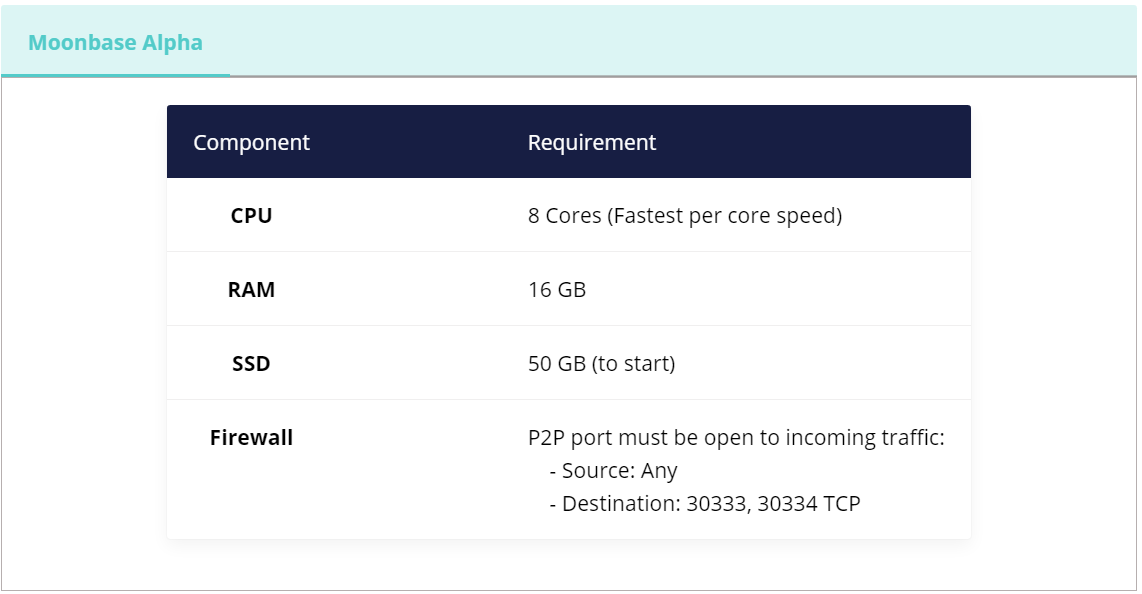 Moonbeam. Node Inbetriebnahme.. Einführung by Romualds Bahvalovs