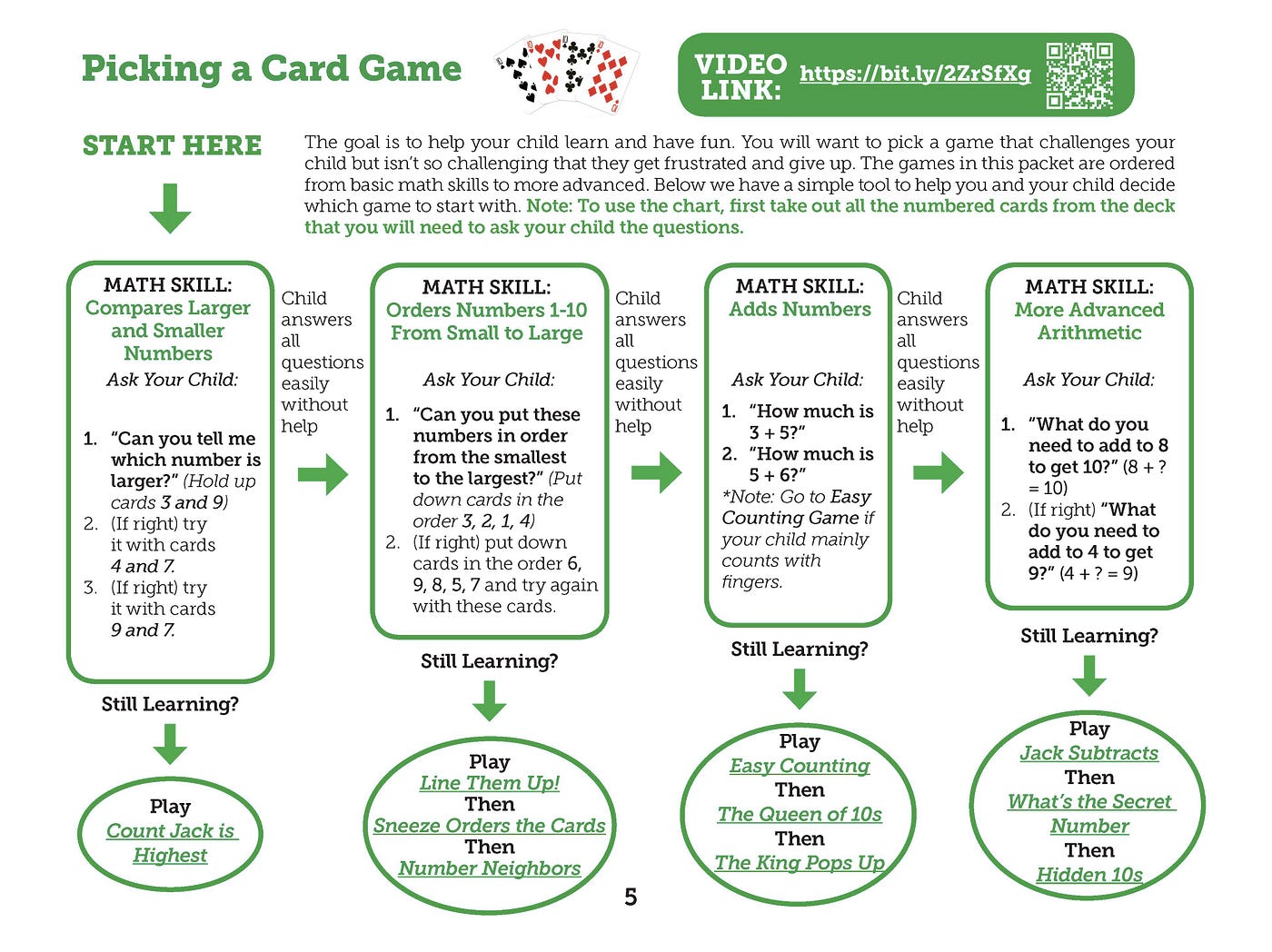 10 Family Card Games That Support Early Math Skills | by DREME Network |  Medium