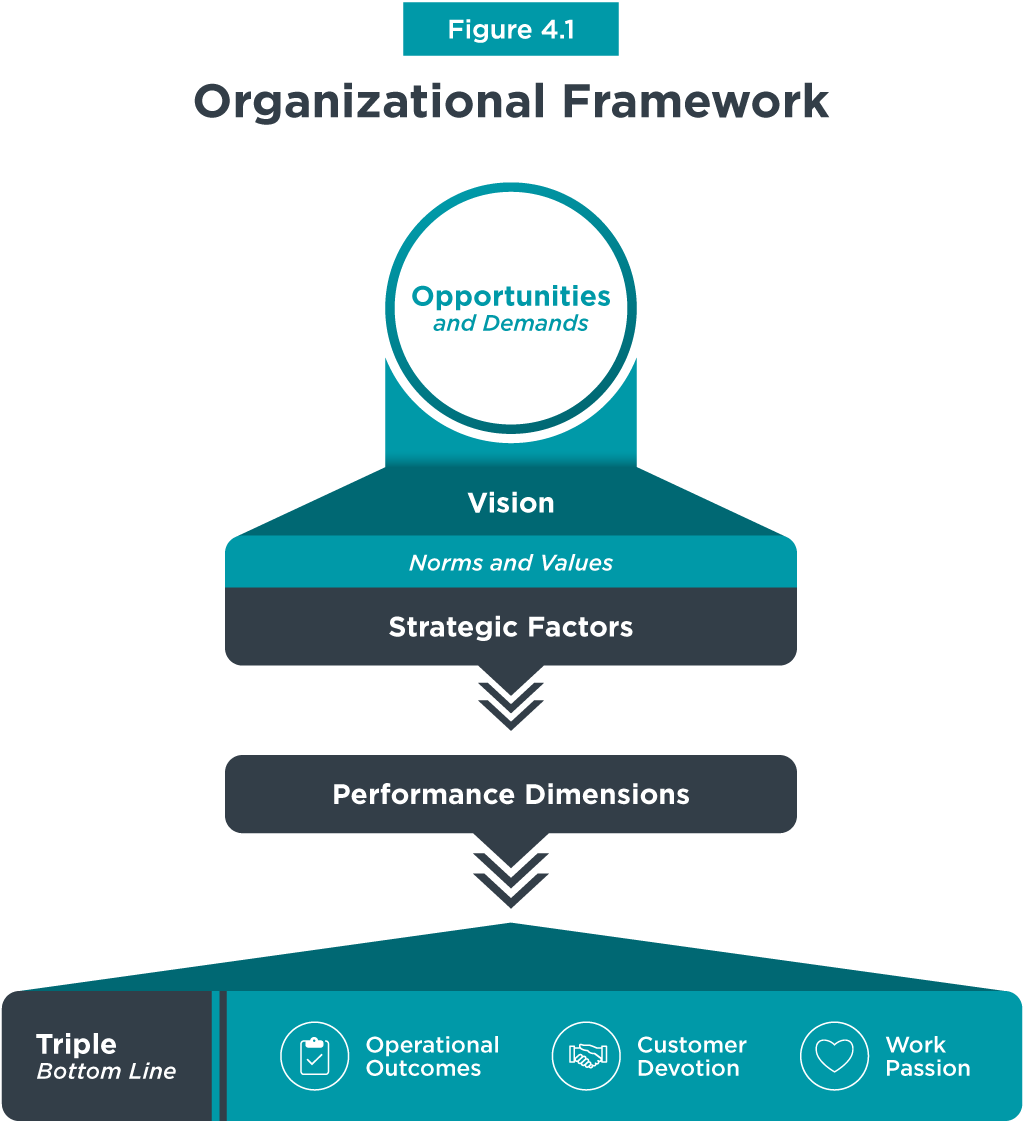 The Organizational Context: Your Role in Generating the Organization's  Vitality | by Drea Zigarmi | Medium