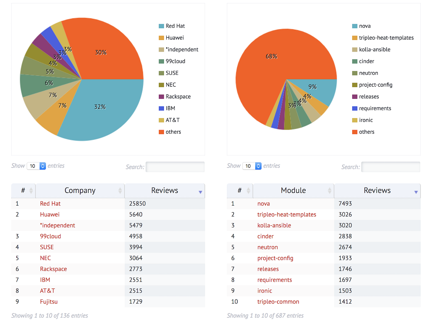 Cloud Computing Yes Cloud Computing No Which Cloud By Pablo Jose Gonzalez Granados Bq Engineering Medium