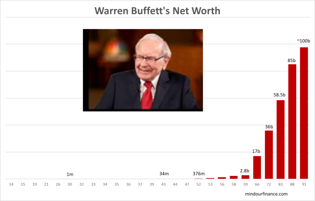 Overlooked secrets to compounding wealth at old age