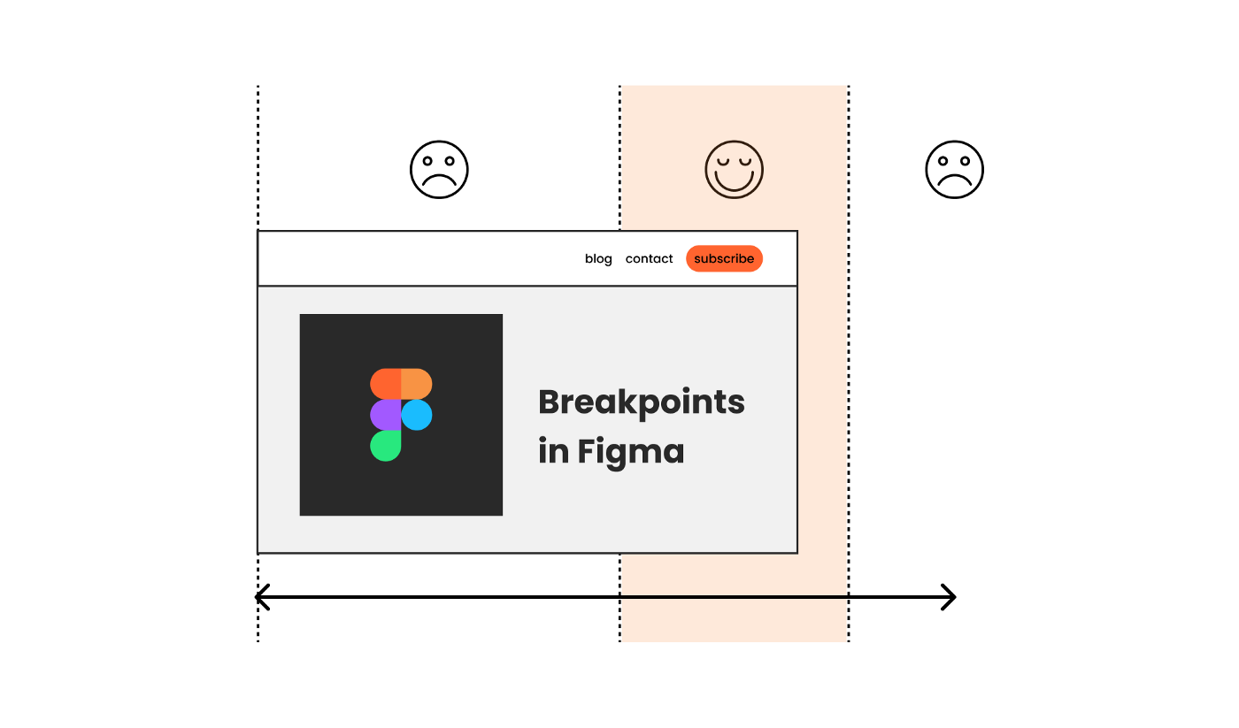 Working with breakpoints in Figma: Testing and documenting responsive  designs | by Christine Vallaure | UX Collective