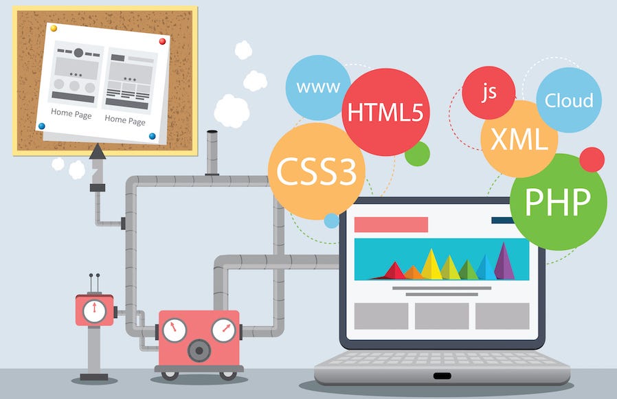 The Importance Of Removing Features From Bloated Software By Matthew Todd Medium