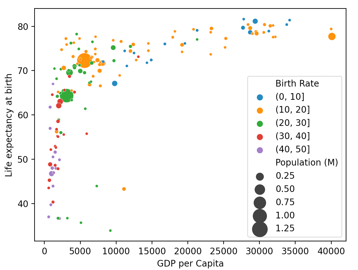 Create an Interactive Bubble Plot with PyQt5 | by Kruthi Krishnappa |  Towards Data Science