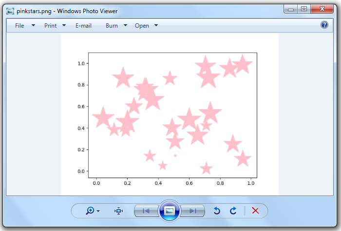 Python Charts — Bubble, 3D Charts with Properties of Chart | by Rinu ...