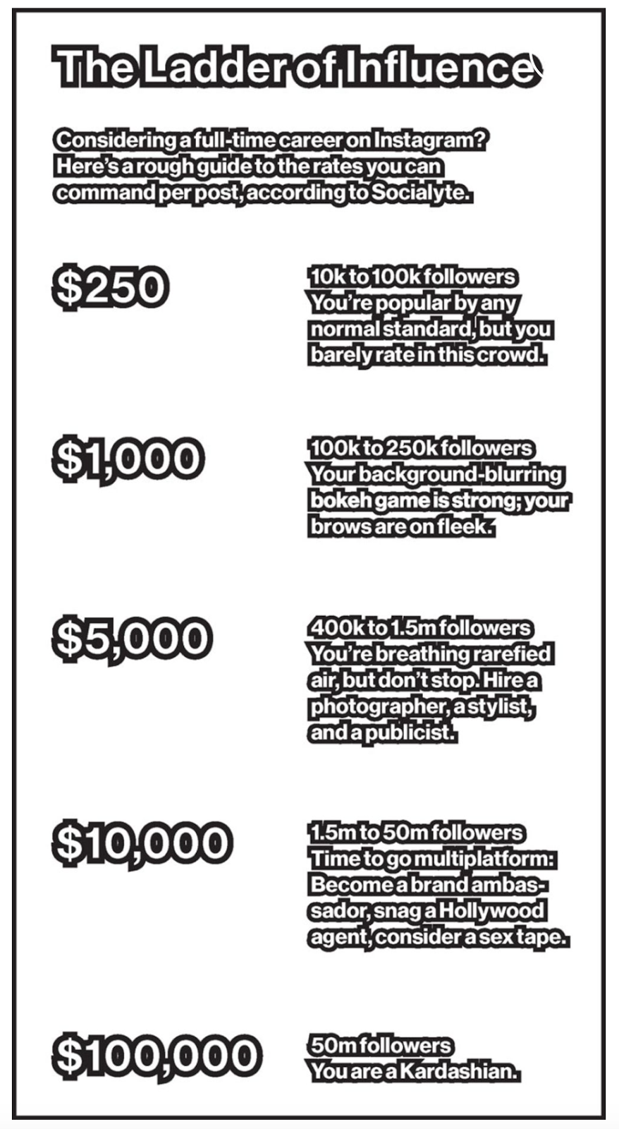 Forex kings sa instagram