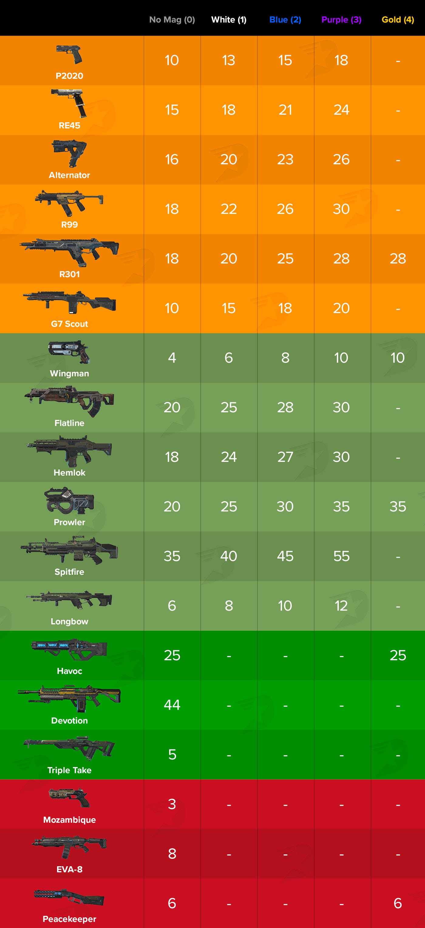Apex Legends Attachment Guide Magazines And Optics By Dreamteam Gg Dreamteam Media Medium